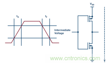 為什么我的處理器漏電？