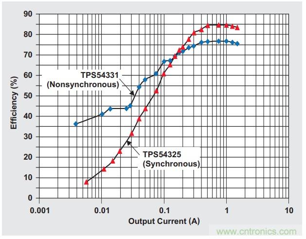 基于DC-DC轉(zhuǎn)換器的選型及設(shè)計詳細(xì)指南(二) 基于DC-DC轉(zhuǎn)換器的選型及設(shè)計詳細(xì)指南(二)
