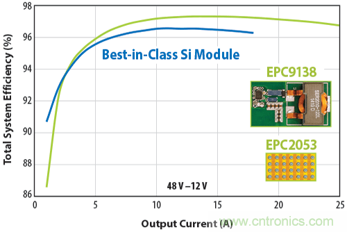 基于DC-DC轉(zhuǎn)換器的選型及設(shè)計詳細(xì)指南(二) 基于DC-DC轉(zhuǎn)換器的選型及設(shè)計詳細(xì)指南(二)