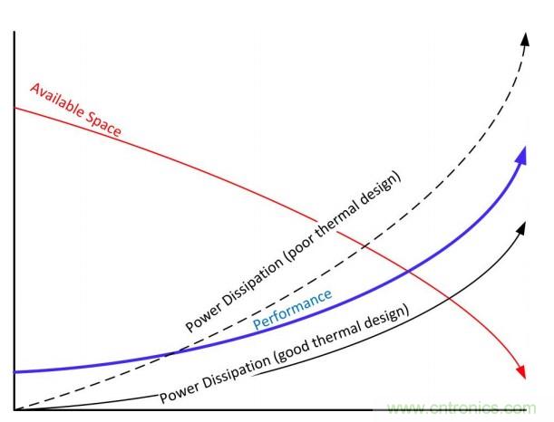 基于DC-DC轉(zhuǎn)換器的選型及設(shè)計詳細(xì)指南(二) 基于DC-DC轉(zhuǎn)換器的選型及設(shè)計詳細(xì)指南(二)