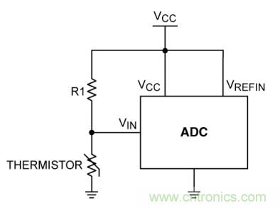 基于DC-DC轉(zhuǎn)換器的選型及設(shè)計詳細(xì)指南(二) 基于DC-DC轉(zhuǎn)換器的選型及設(shè)計詳細(xì)指南(二)
