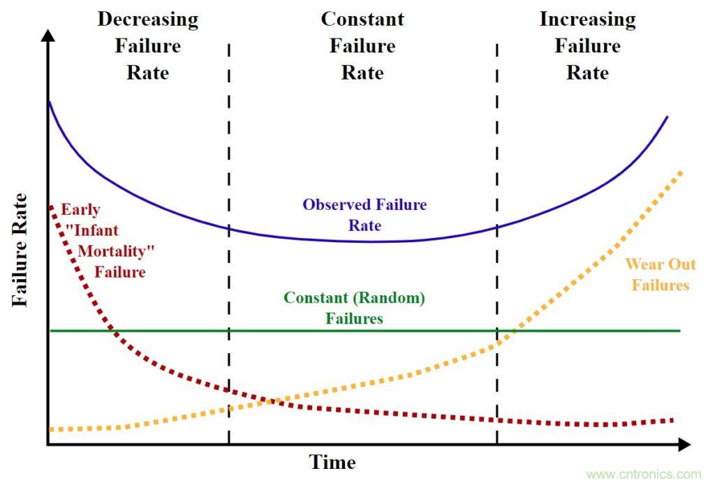 基于DC-DC轉(zhuǎn)換器的選型及設(shè)計詳細(xì)指南(二) 基于DC-DC轉(zhuǎn)換器的選型及設(shè)計詳細(xì)指南(二)