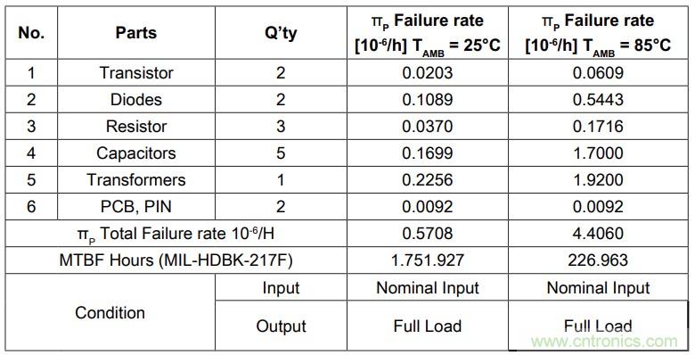 基于DC-DC轉(zhuǎn)換器的選型及設(shè)計詳細(xì)指南(二) 基于DC-DC轉(zhuǎn)換器的選型及設(shè)計詳細(xì)指南(二)