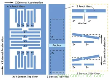 化“壓力”為“動力”,這款加速度計在嚴苛環境下依舊出色!