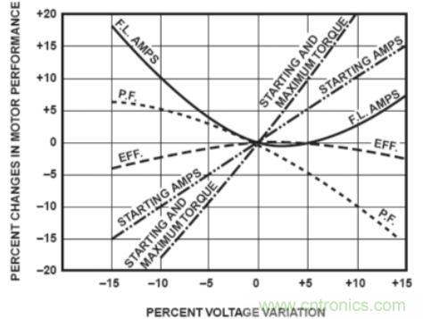什么是電壓監控繼電器,如何使用?