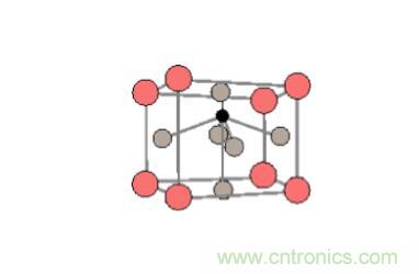 什么是鐵電存儲器?