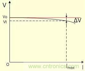 DC-DC和LDO的原理和區別 DC-DC和LDO的原理和區別