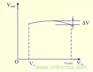 DC-DC和LDO的原理和區別 DC-DC和LDO的原理和區別