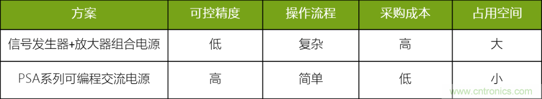 亥姆霍茲線圈新一代供電電源解決方案 亥姆霍茲線圈新一代供電電源解決方案