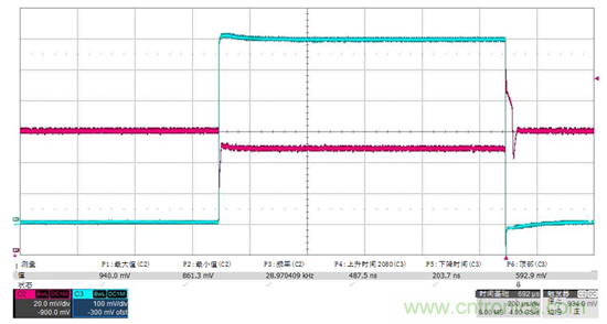 測量電源上的輸出動態響應:示波器接地問題