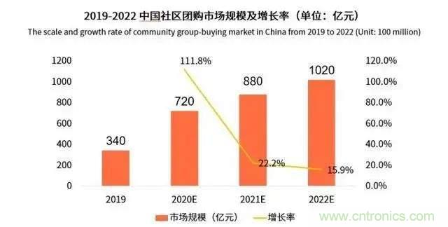 年終盤點 | 2020年的新零售打了哪些翻身仗？