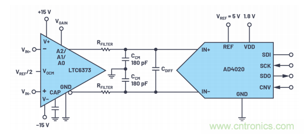 為了更精確,更高質量,我們采用了數據采集系統“組合技”