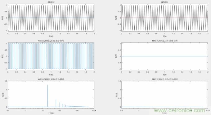 音頻D類功放LC濾波器設計(一)