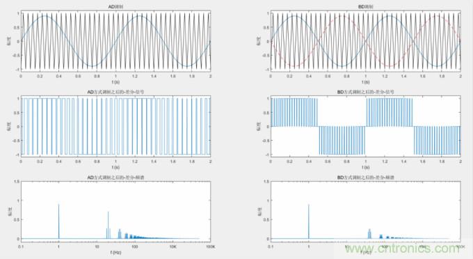 音頻D類功放LC濾波器設計(一)