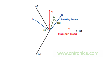 如何設(shè)計高性能和低功耗的電機控制系統(tǒng)? 如何設(shè)計高性能和低功耗的電機控制系統(tǒng)?