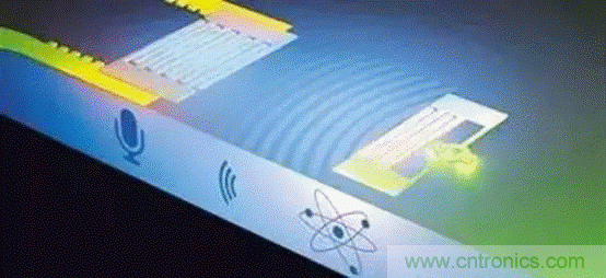 如何看懂聲表面波(SAW)技術傳感器? 如何看懂聲表面波(SAW)技術傳感器?