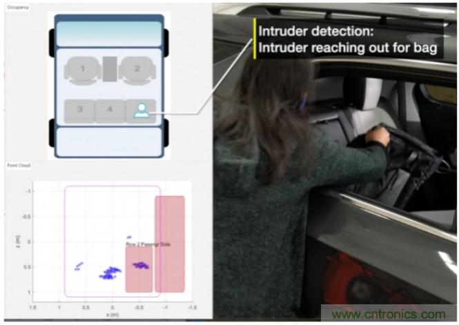 封裝集成天線技術 - 簡化汽車座艙內雷達傳感器設計！