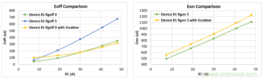 如何減少SiC MOSFET的EMI和開關損耗? 如何減少SiC MOSFET的EMI和開關損耗?