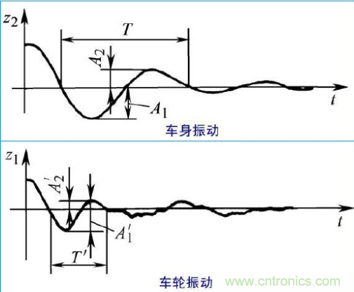 什么叫工業級加速度傳感器 什么叫工業級加速度傳感器