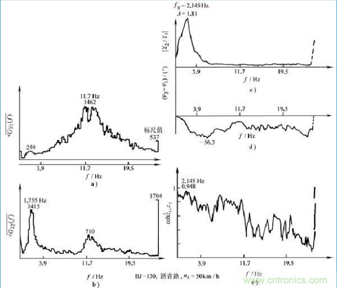 什么叫工業級加速度傳感器 什么叫工業級加速度傳感器