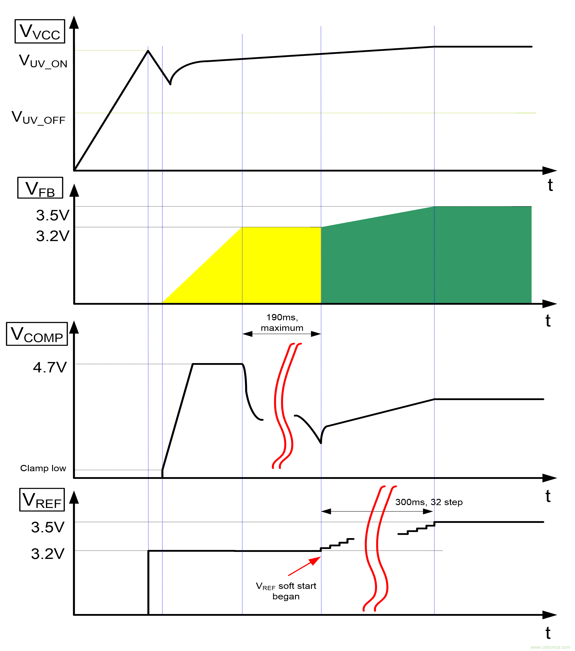 LD7841 PSR CV方案的照明作用 LD7841 PSR CV方案的照明作用