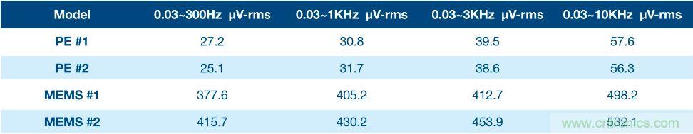 利用壓電傳感器更好地監(jiān)測機(jī)器設(shè)備中的振動(dòng)