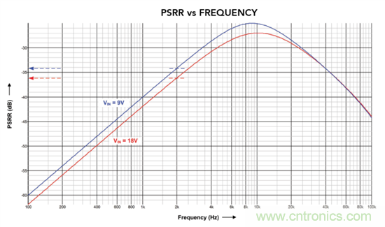 抑制瞬態的更佳方法