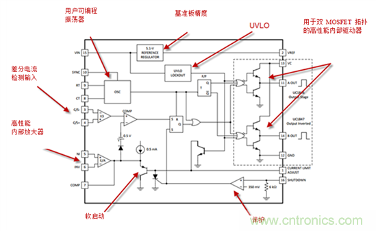 在數(shù)字控制前,有通用PWM