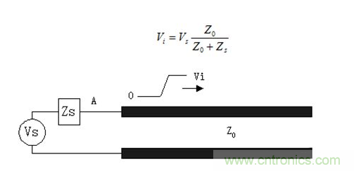 如何解決PCB傳輸線之SI反射問題？