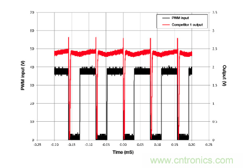 電流檢測放大器如何監測衛星健康