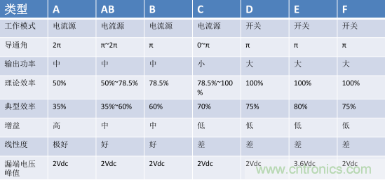 【收藏】太全了!射頻功率放大器的知識你想要的都有 【收藏】太全了!射頻功率放大器的知識你想要的都有