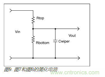 如何提高數字電位器的帶寬? 如何提高數字電位器的帶寬?