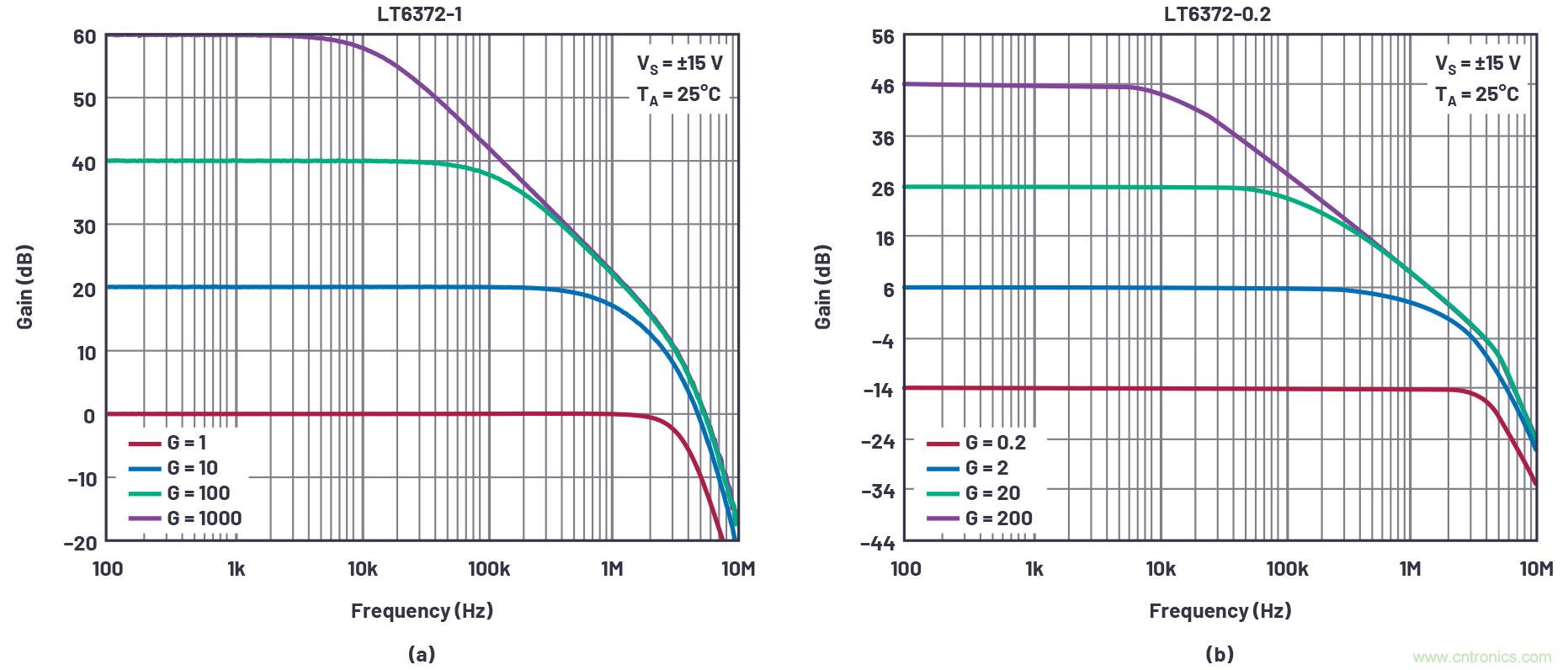 從傳感器到ADC的危途:工程師應如何做?