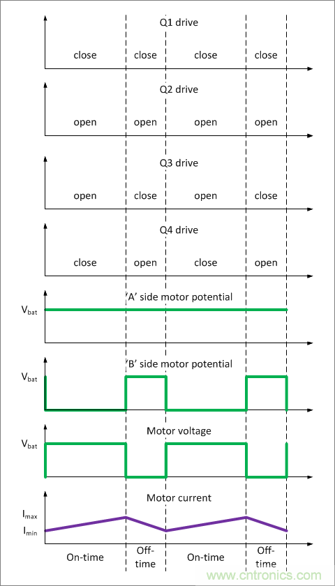 H-橋電路的原理 H-橋電路的原理