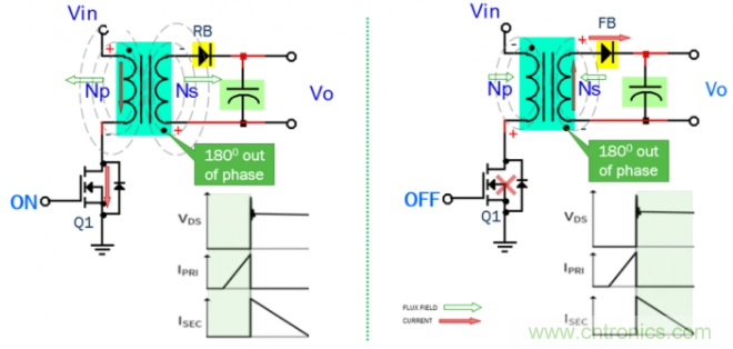應用于超高密度USB-C PD 3.0的有源鉗位反激 應用于超高密度USB-C PD 3.0的有源鉗位反激
