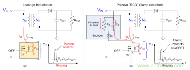 應用于超高密度USB-C PD 3.0的有源鉗位反激 應用于超高密度USB-C PD 3.0的有源鉗位反激