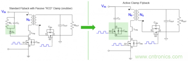 應用于超高密度USB-C PD 3.0的有源鉗位反激 應用于超高密度USB-C PD 3.0的有源鉗位反激