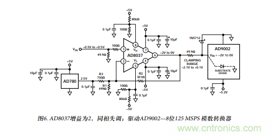 以輸入箝位放大器取代輸出箝位運算放大器 以輸入箝位放大器取代輸出箝位運算放大器