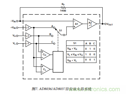 以輸入箝位放大器取代輸出箝位運算放大器 以輸入箝位放大器取代輸出箝位運算放大器