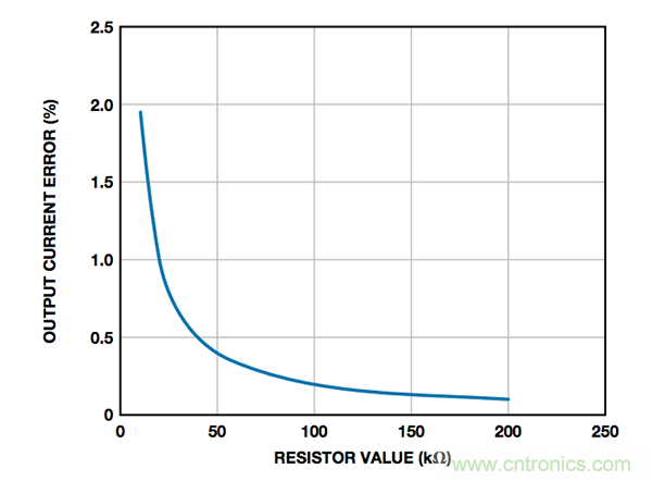 如何最大程度減少接地負載電流源誤差? 如何最大程度減少接地負載電流源誤差?