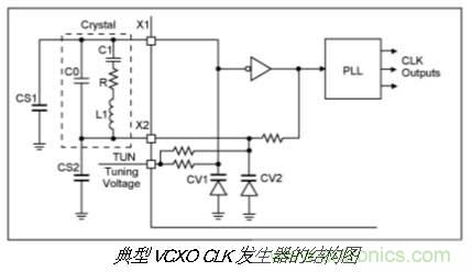 振蕩器挑選的門(mén)道，你了解多少？