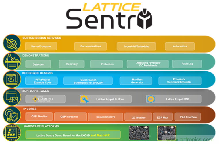 萊迪思擴展了mVision和Sentry解決方案的堆棧 萊迪思擴展了mVision和Sentry解決方案的堆棧