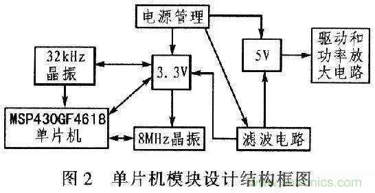 單片機控制步進電機PMW的驅動與放大 單片機控制步進電機PMW的驅動與放大