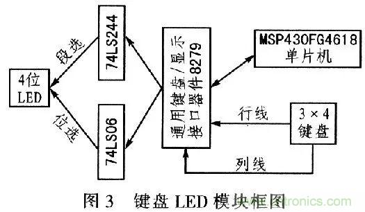 單片機控制步進電機PMW的驅動與放大 單片機控制步進電機PMW的驅動與放大