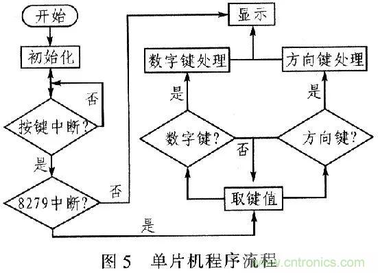 單片機控制步進電機PMW的驅動與放大 單片機控制步進電機PMW的驅動與放大