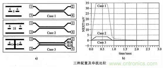 硬件工程師必看:包地與串擾 硬件工程師必看:包地與串擾