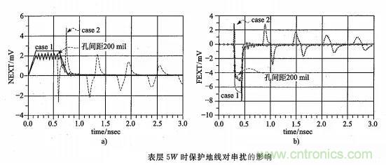 硬件工程師必看:包地與串擾 硬件工程師必看:包地與串擾