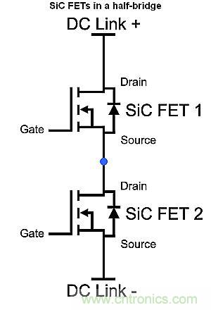 如何利用SiC高效驅動電動車? 如何利用SiC高效驅動電動車?