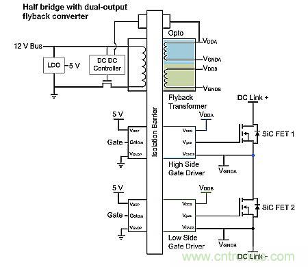 如何利用SiC高效驅動電動車? 如何利用SiC高效驅動電動車?