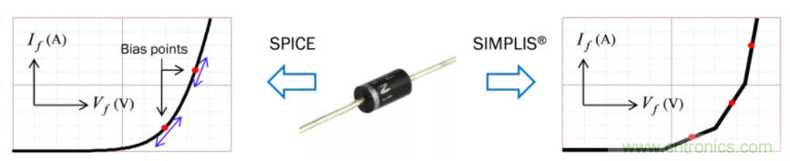 設(shè)計(jì)開(kāi)關(guān)電源之前，必做的分析模擬和實(shí)驗(yàn)（之二）